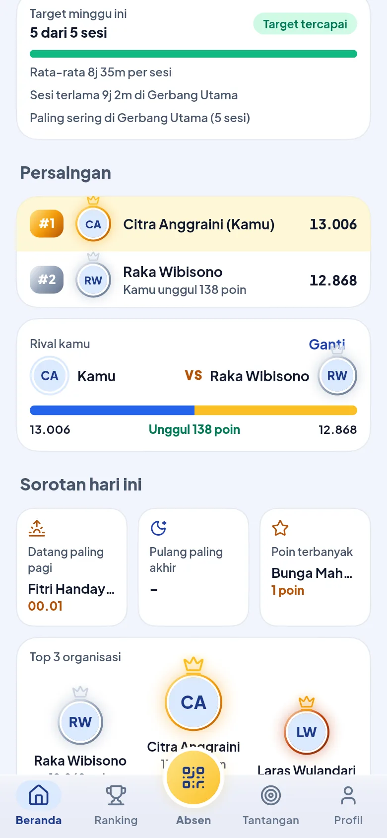 Bagian Persaingan dan Sorotan hari ini
