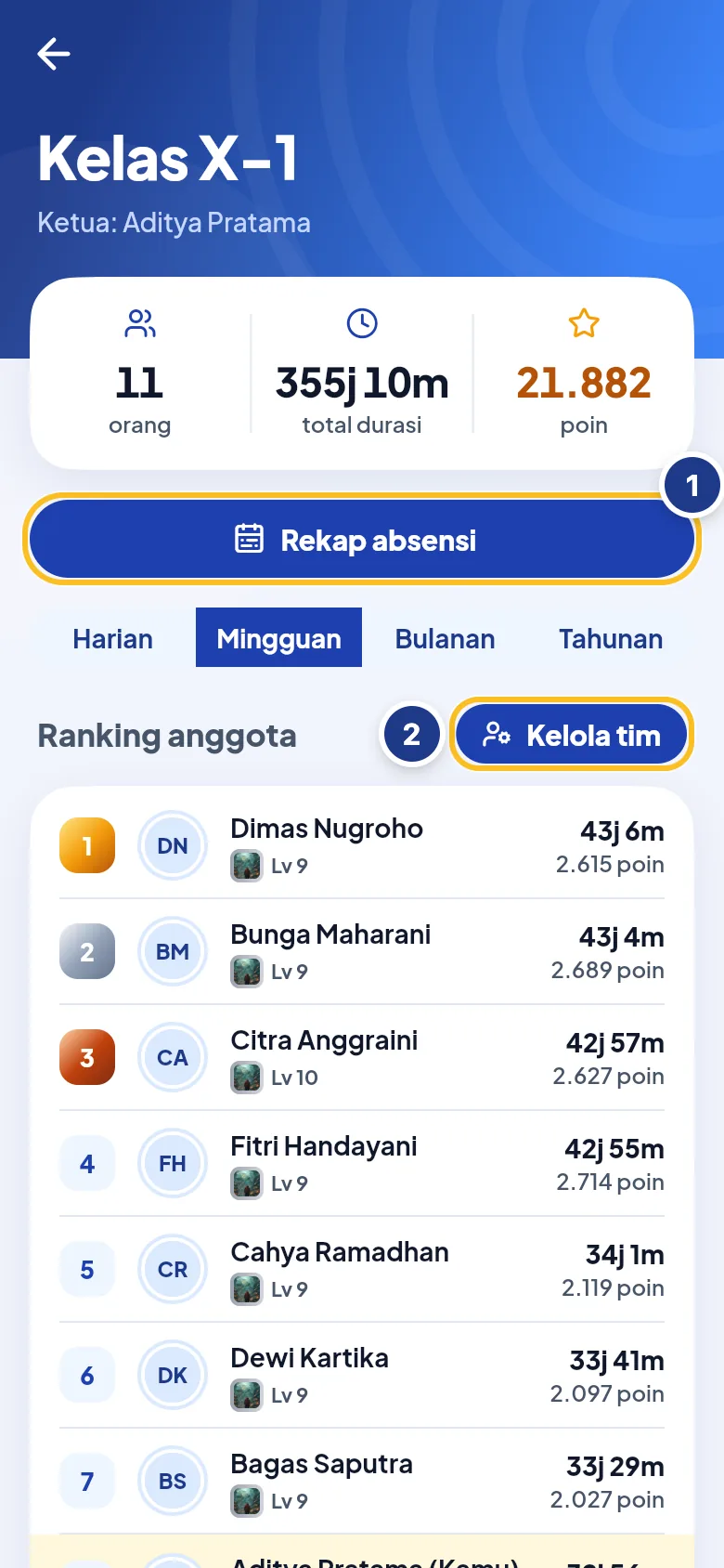 Detail tim dengan ranking anggota