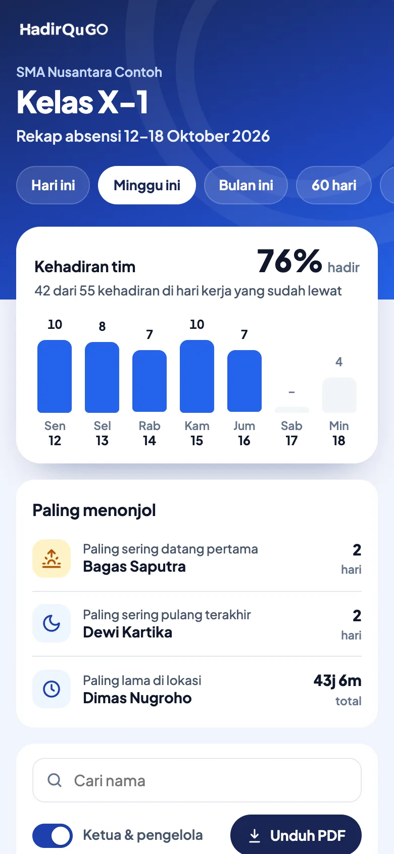 Halaman rekap tim yang dibuka lewat tautan publik